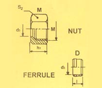 Flarless Bite Type Fittings