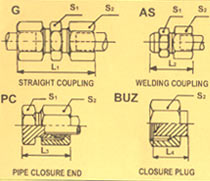 Flarless Bite Type Fittings