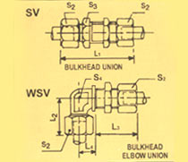 Flarless Bite Type Fittings