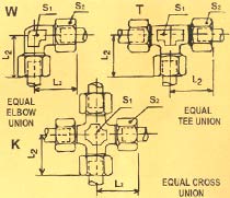 Flarless Bite Type Fittings
